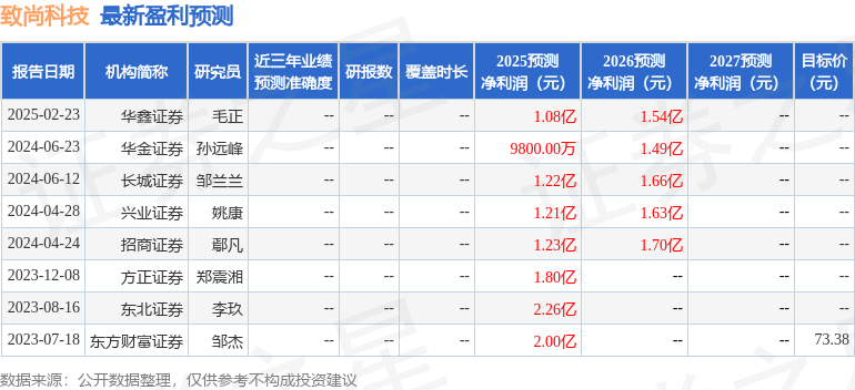 ku酷游致尚科技：5月12日召开功绩阐明会投资者到场(图1)