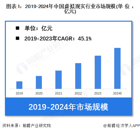 ku酷游娱乐【假造理想】行业市场范围：2024年中国假造理想行业市场范围超越26(图1)