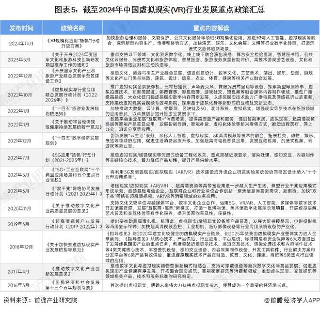 ku酷游【前瞻阐发】2025年环球及中国假造理想行业合作及产物状况(图2)