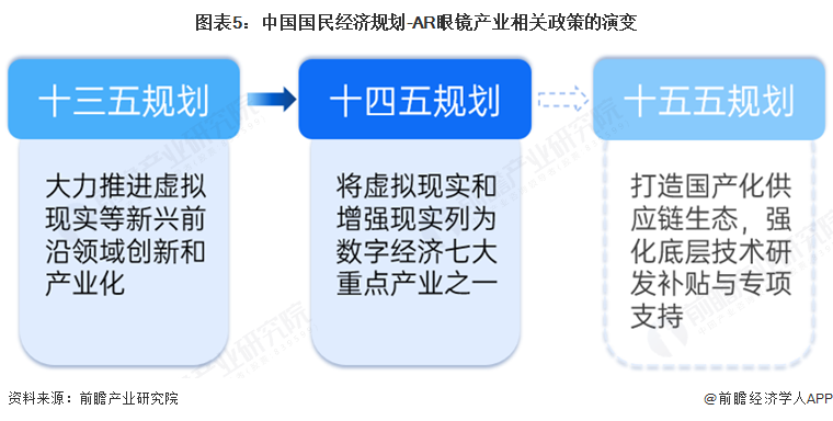 ku酷游娱乐2025年中国AR眼镜财产十大立异企业：Xreal、雷鸟立异、灵伴科(图1)