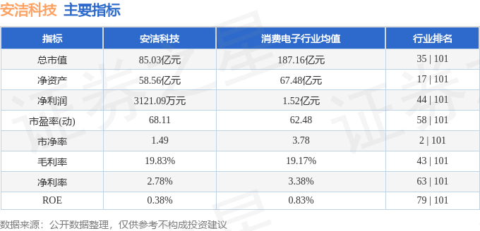 酷游官方网站股票行情快报：安洁科技（002635）6月13日主力资金净卖出165(图2)